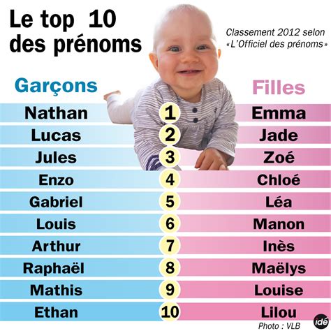 nom de garcon court|Prénom garçon court (moins de 5 lettres) : notre top。